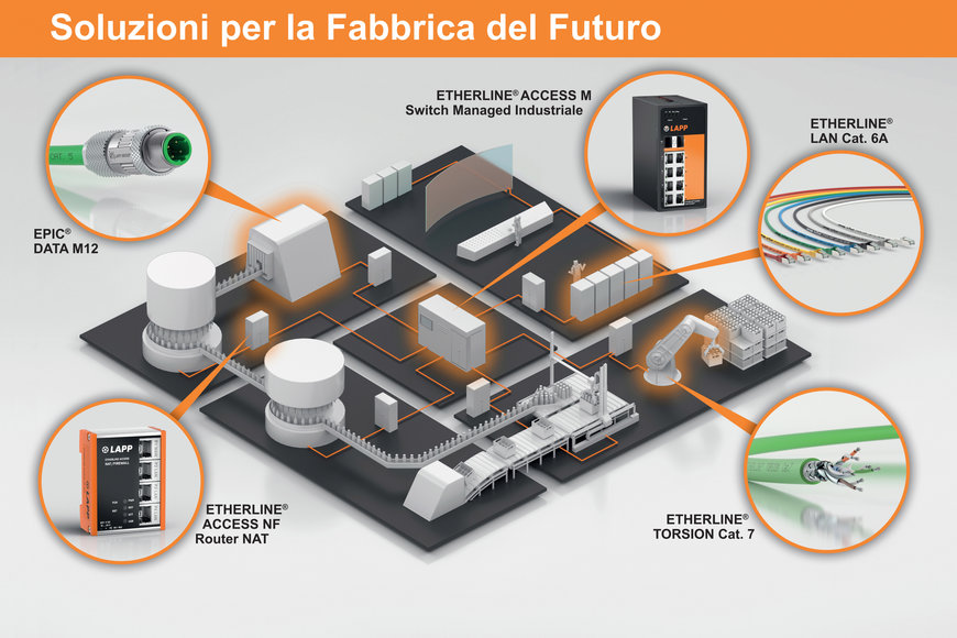 NETWORKING DI FABBRICA: COME GARANTIRE L’AFFIDABILITÀ DELLE RETI ETHERNET INDUSTRIALI?